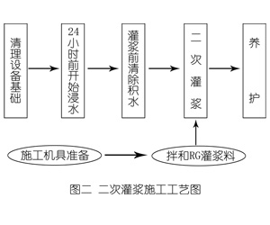 三角镇灌浆料施工工艺—文字完整版