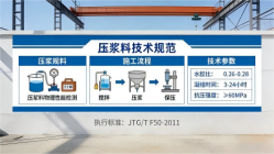 三角镇本地工厂讲解：说一遍公路压浆料和铁路压浆料的区别