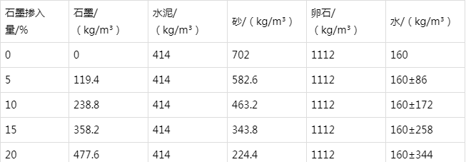三角镇防静电水泥砂浆怎么做(附配比及施工方法)